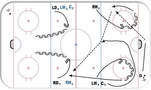 Cross Lane Attack diagram