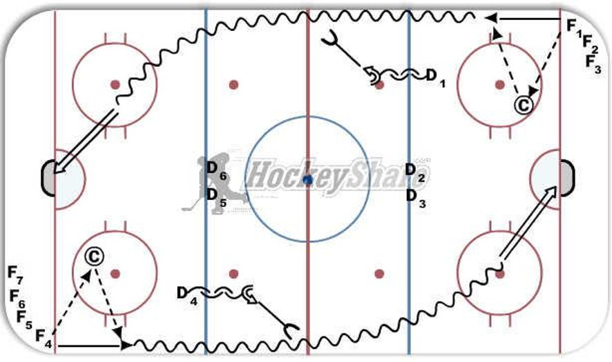 1 on 1, Defensive Pivot Hockey Drill