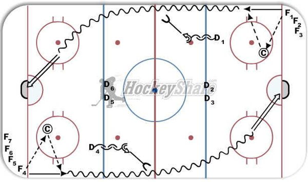 1 on 1, Defensive Pivot diagram
