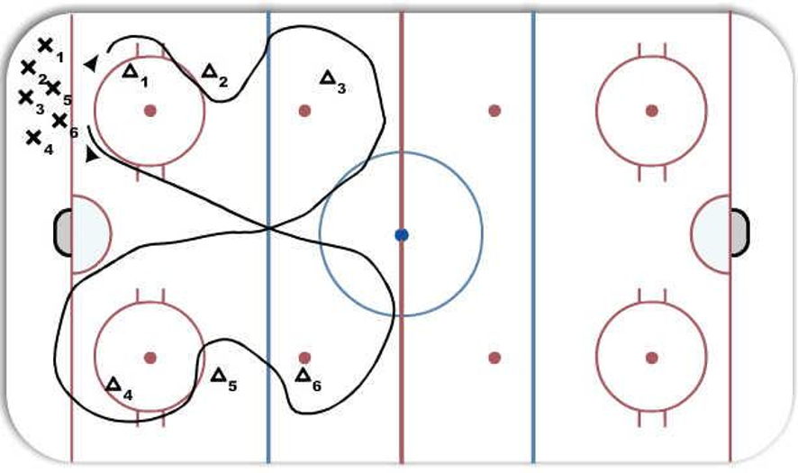 Warm Up Hockey Drill