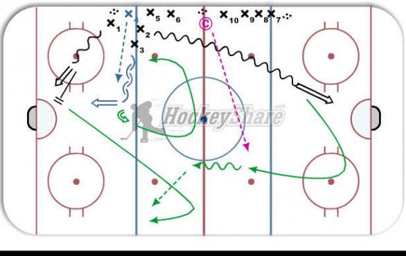 Two 1 vs 0's--Point shot--3 vs 0 diagram