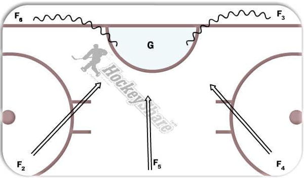5 Point Shooting diagram