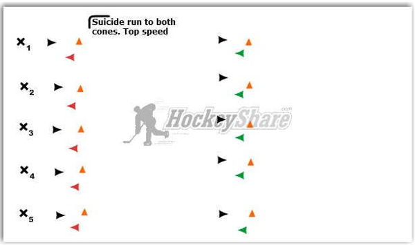 Dryland Drill 1 diagram