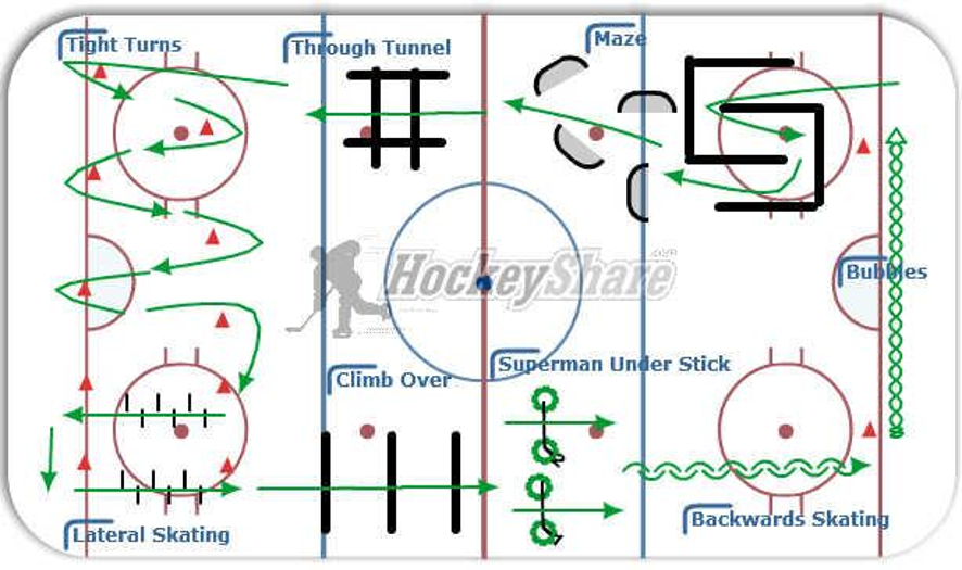 Full Ice Obstacle Course - Hockey Drill