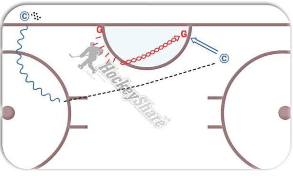 Angle and Buttlerfly diagram