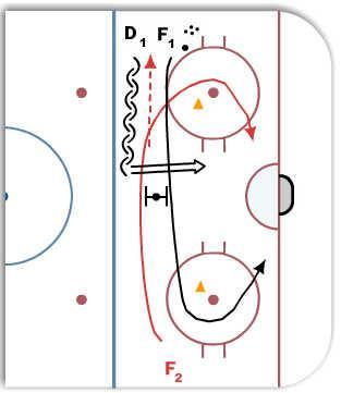 Criss Cross Tip diagram