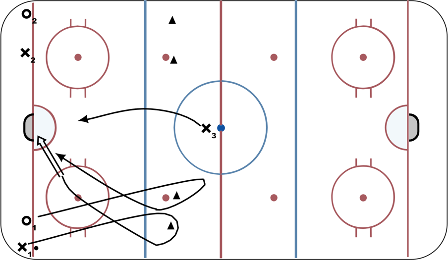 Quick Backcheck 1/2 Ice Modified Hockey Drill