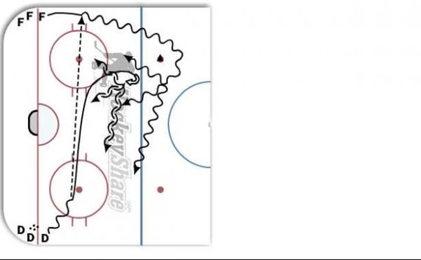 Quick Transition 1on1 Hockey Drill
