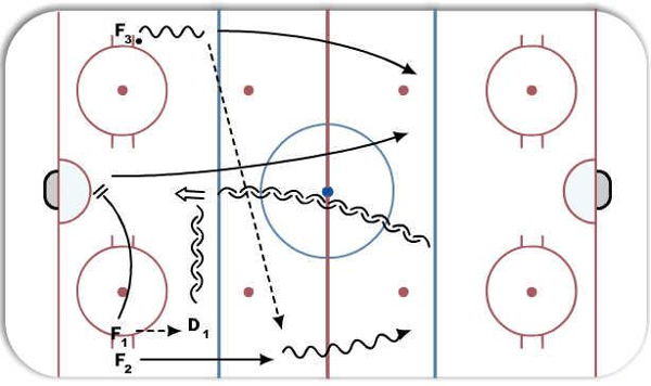2 on 1 w/ Backchecker diagram