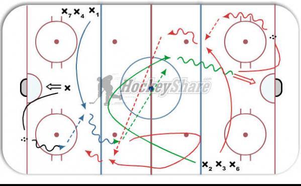 Breakout-Stretch Flow diagram