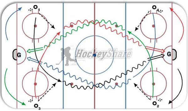 Monarchs 4 corner drill diagram