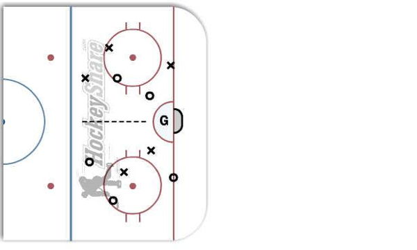 Oswego PP Small Area Game diagram
