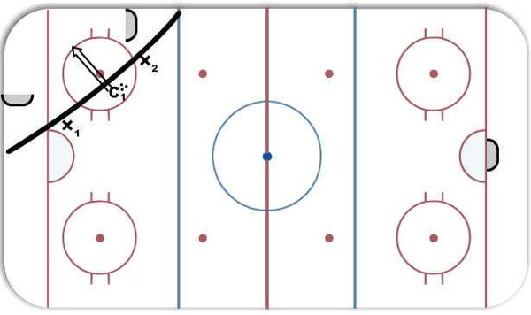 1 on 1 and 2 on 2 battle drill with nets diagram