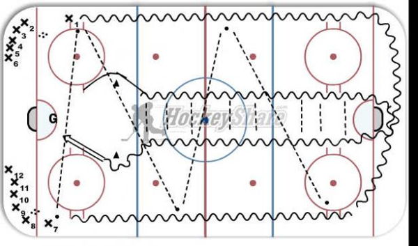 Double 2 on 0, Long/Touch Passing diagram