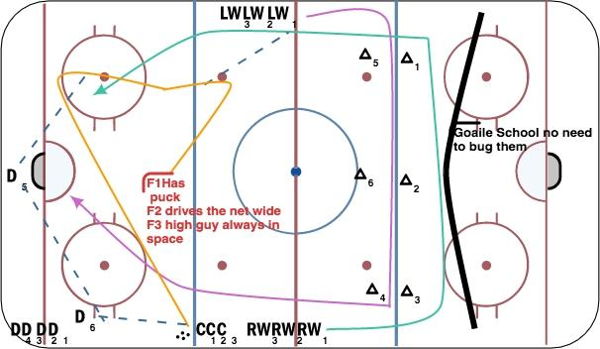  1 Zone 3v2 diagram