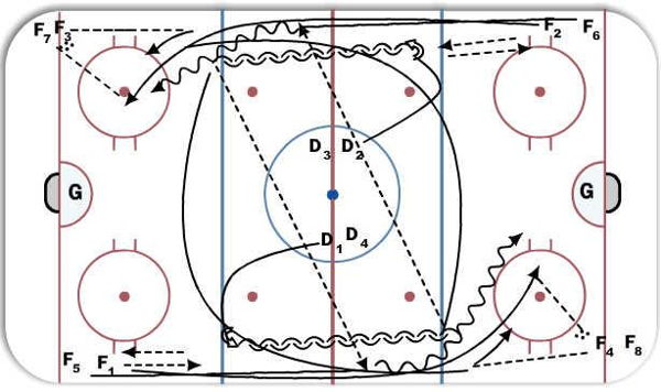 1 Touch D Stretch diagram