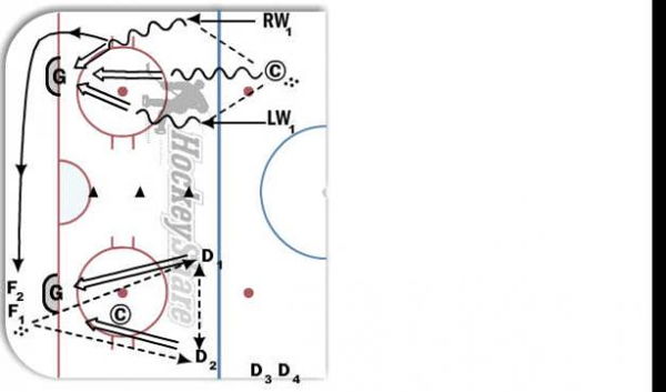 3 Shots/D-to-D diagram