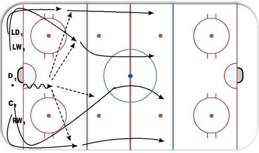 PowerPlay Breakout Hockey Drill