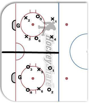4 v 2 Power Play diagram