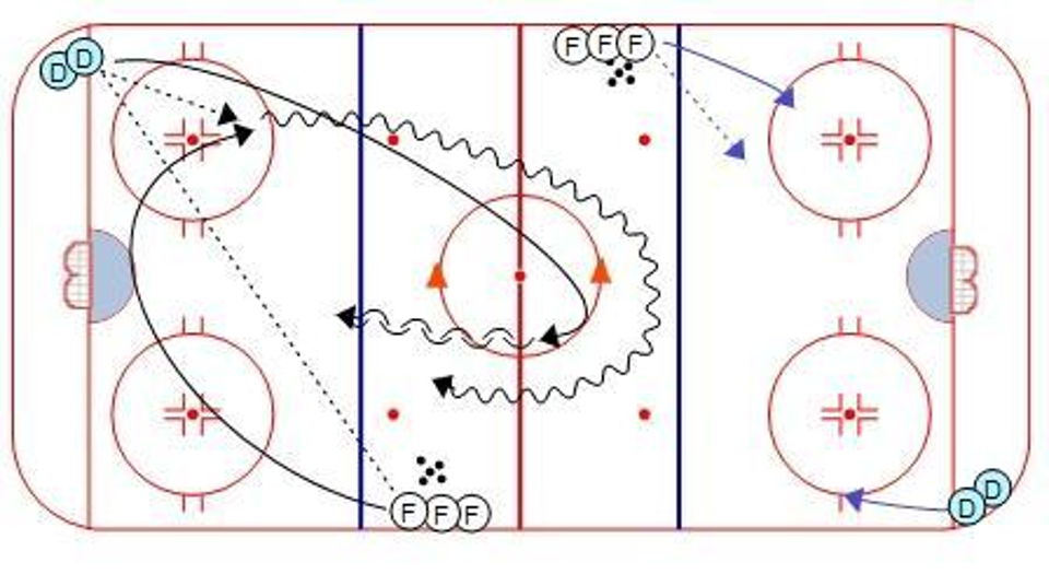 1 on 1 Swedish Overspeed Drill Hockey Drill