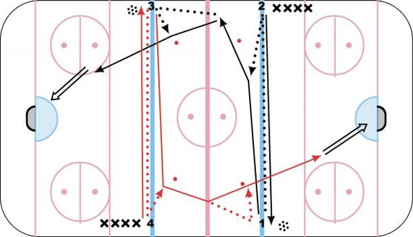 Swinging 4 Corner Pass diagram