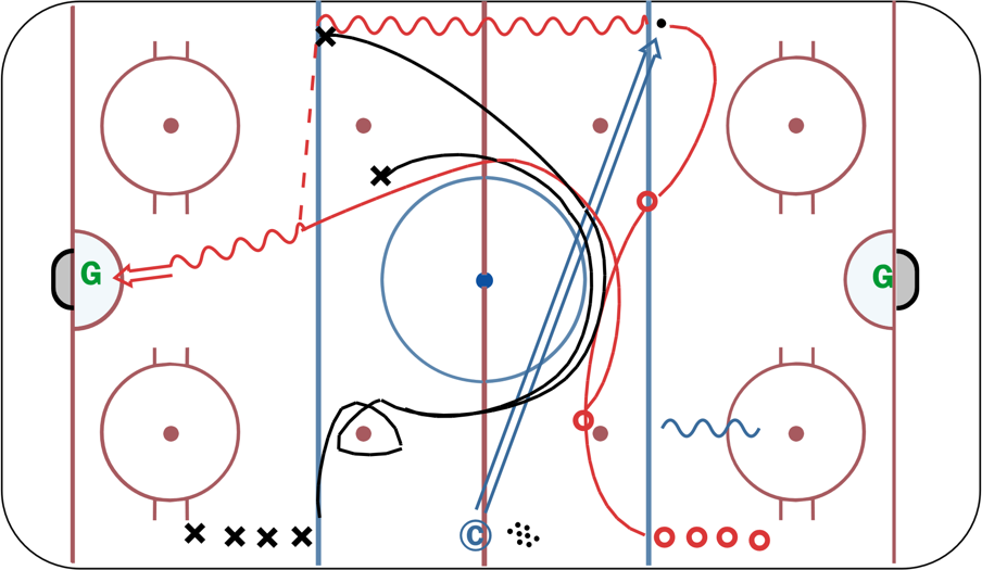 Peroff Angling Flow 1v1 to 2v2 Hockey Drill