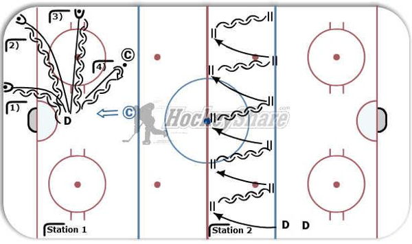 D Skating/WarmUp Routine diagram