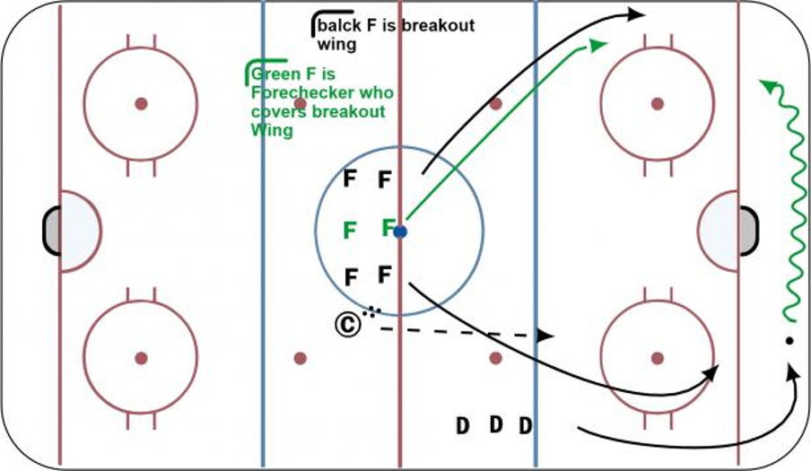 forecheck-angling-drill-hockey-drill