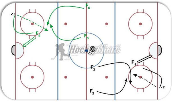 2 on 0 continuous diagram