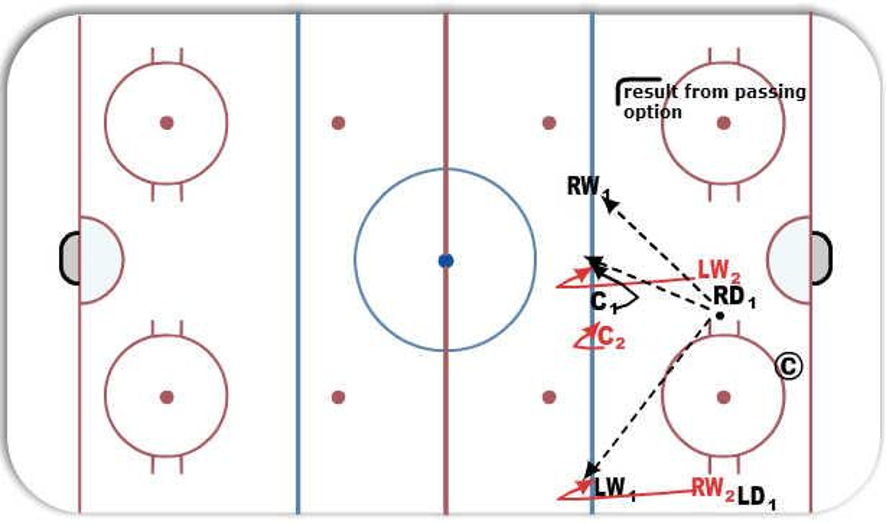 Offsides in hockey diagram