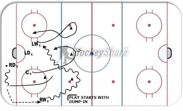 3 on 2 with break-out diagram