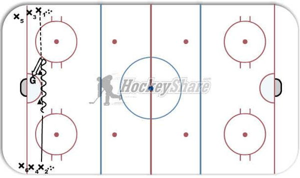 Flyers Goalie Workout diagram