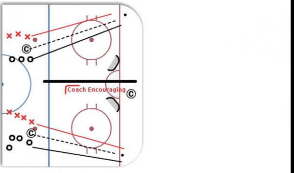 1 vs. 1  - Attack the Net (WIN THE PUCK) diagram