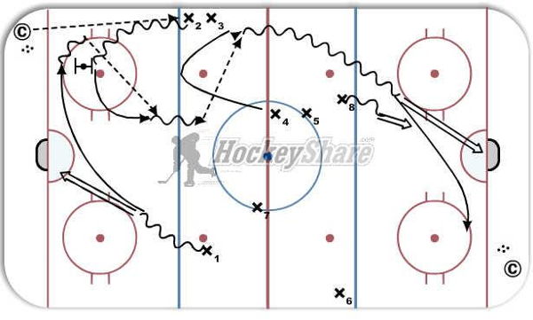 Warmup-3 pass and shoot diagram