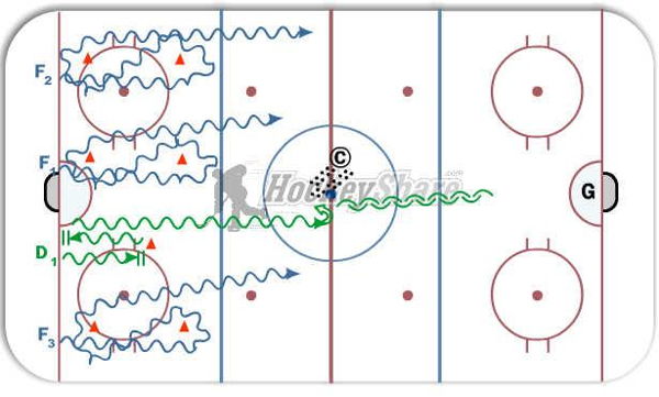 3 on 1 Race diagram