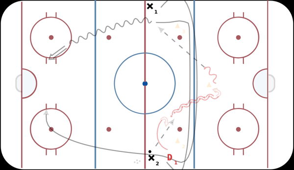 Orr Regroup diagram