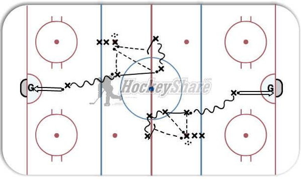 Boston Hand-Eye Warm Up w/Shot diagram