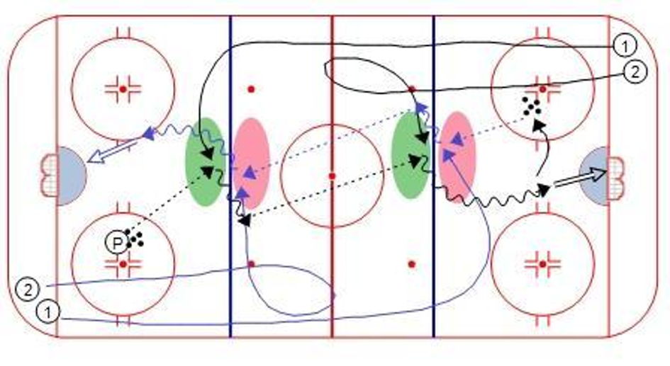 3-zone-timing-hockey-drill