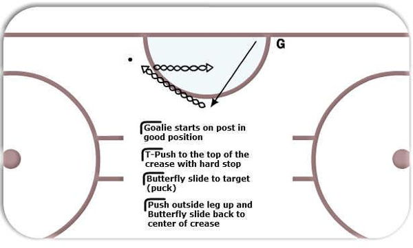 Butterfly Slide Transition diagram