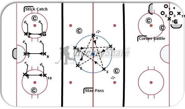 3 Zone Basic diagram