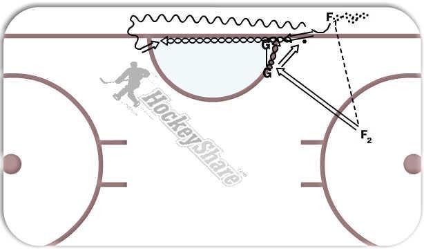 Drill Diagram