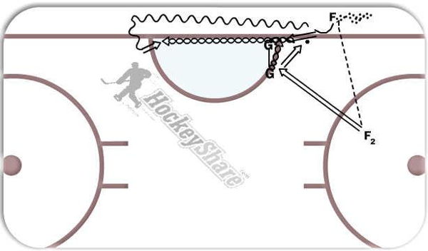 "FIX YOURSELF" diagram