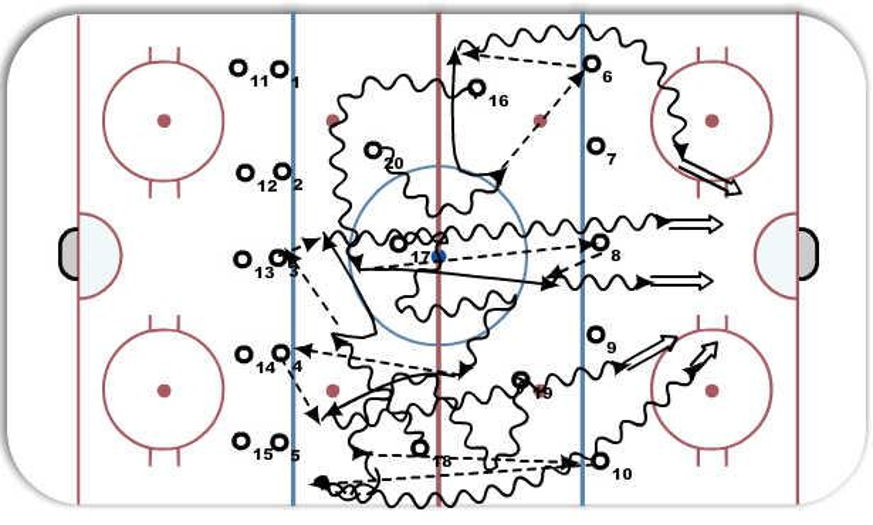 1 - 0 - Hockey Drill
