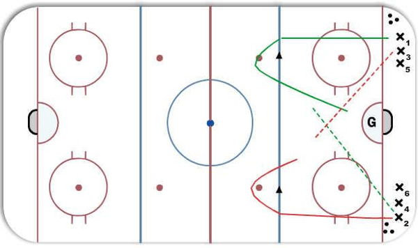 Corner Pass diagram