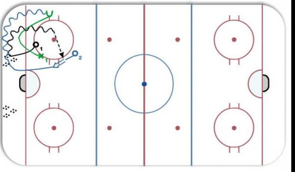 approche au porteur diagram