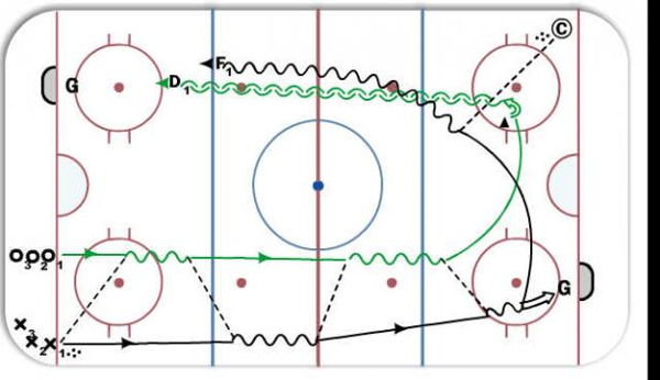 2-0 to 1-1 diagram