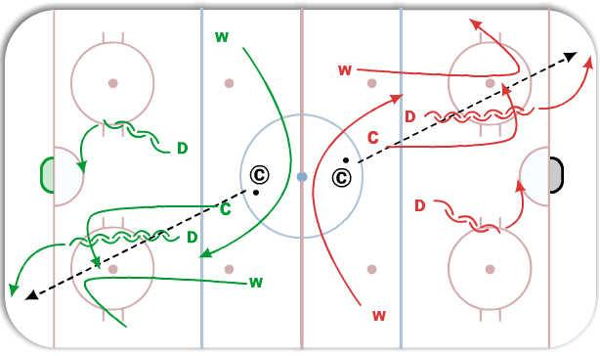 Breakouts in Four's diagram