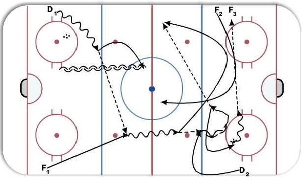 2 on 1 width creation diagram
