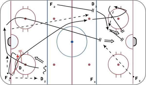 D Double Shot Forward Battle diagram