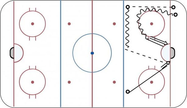 Corner Create Space diagram
